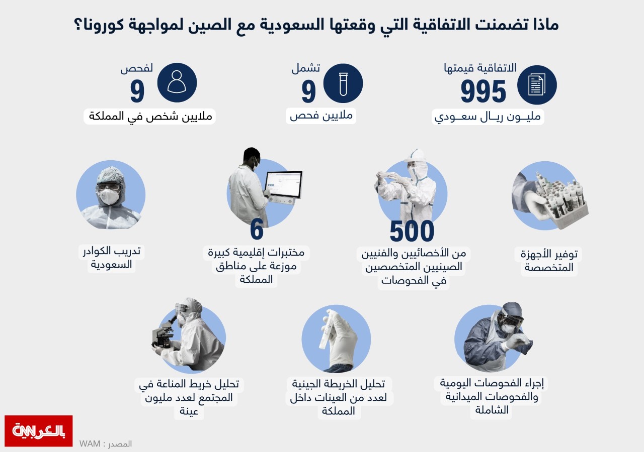 UAE draws more medical tourists than ever