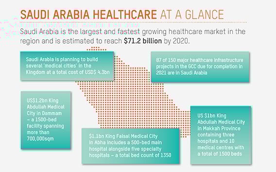 Global Health Saudi